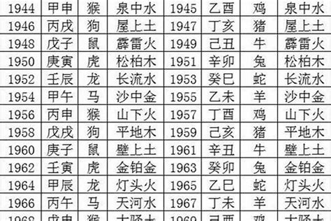 2025五行|明年是什么年2025年 明年是什么年五行属什么2025